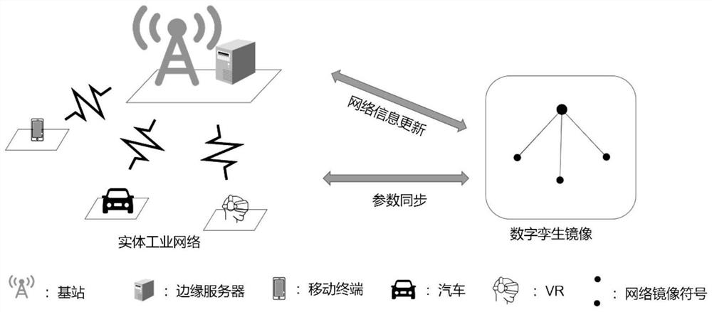 Multi-user computing migration method based on digital twinning technology