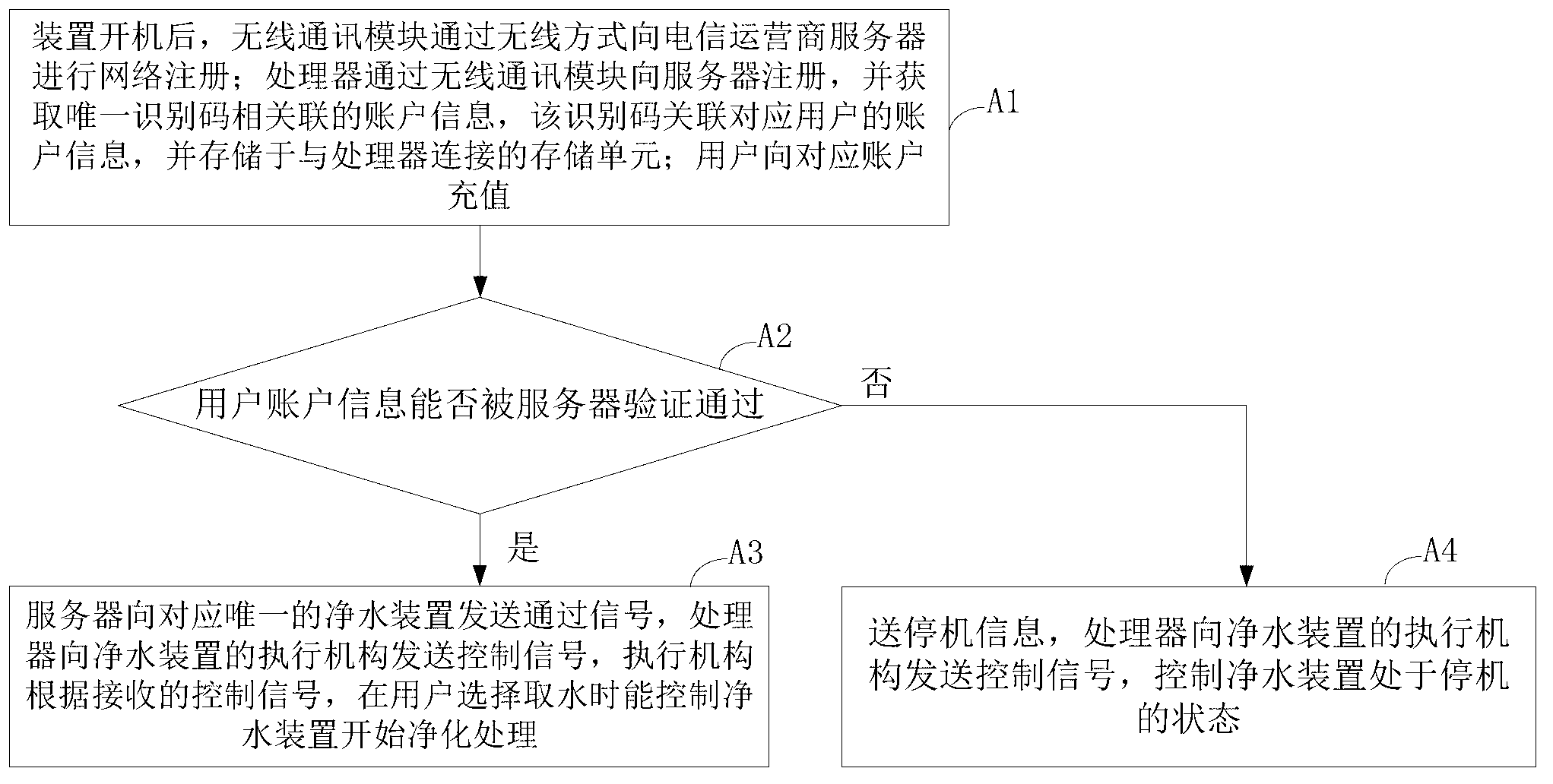 Water purifier, flow billing system and method for water purifier