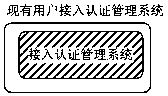 An endogenous security user access authentication management system and method