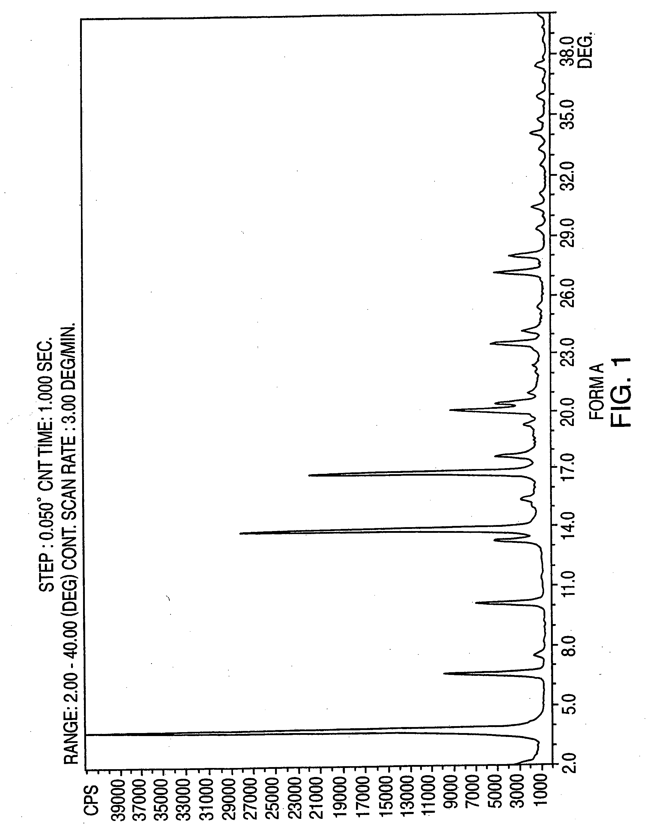 Polymorphic forms of nateglinide