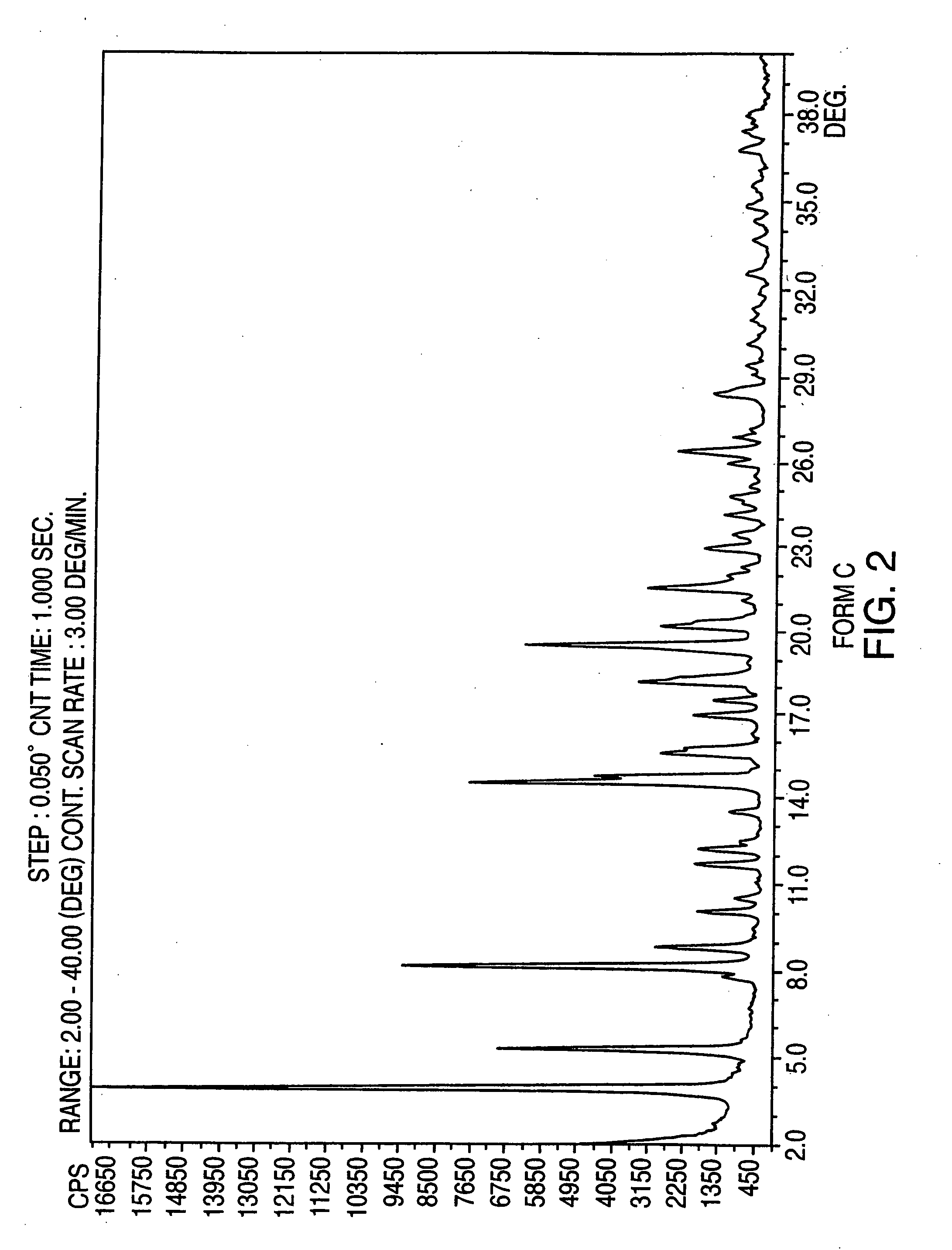 Polymorphic forms of nateglinide