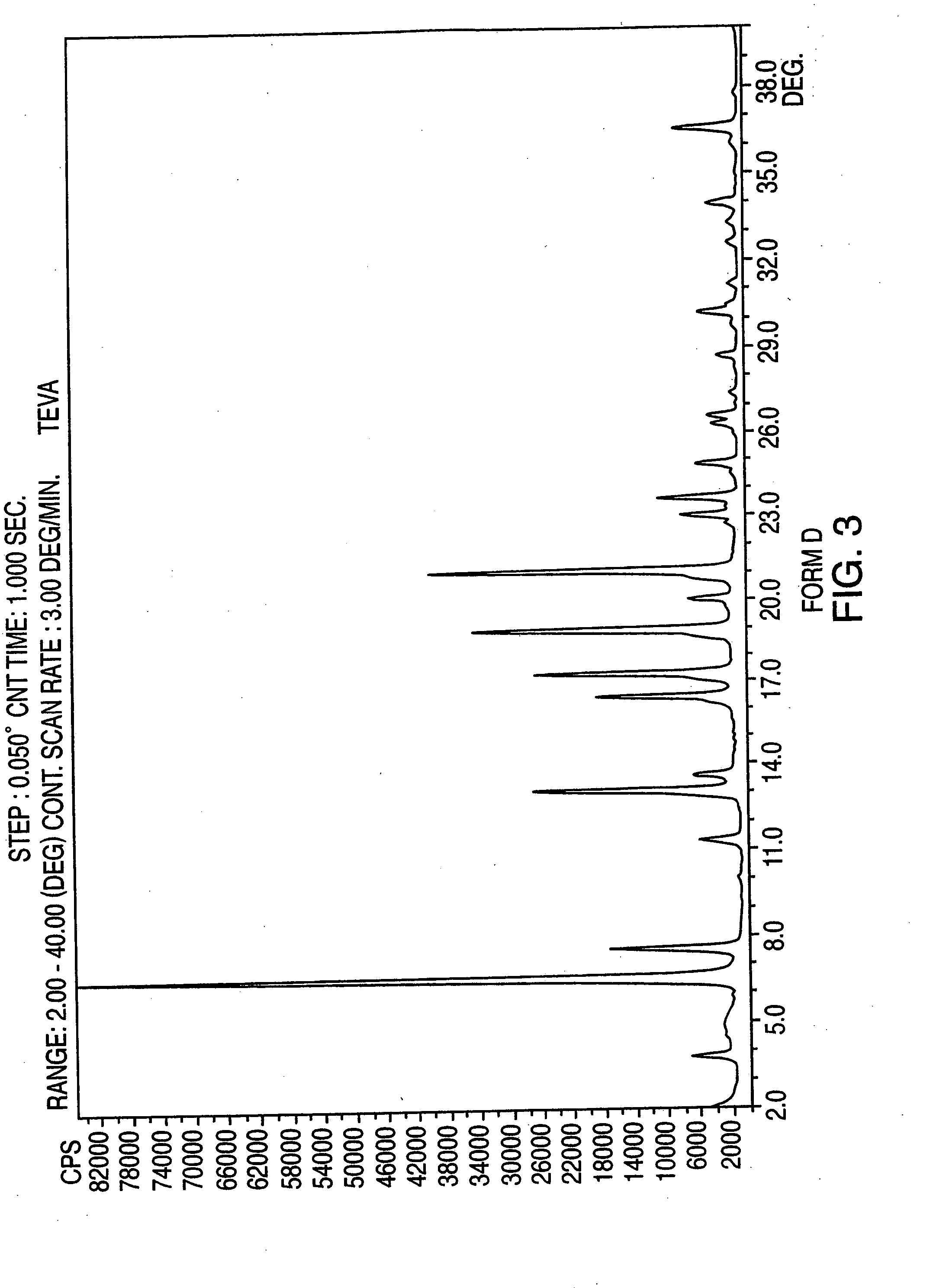 Polymorphic forms of nateglinide