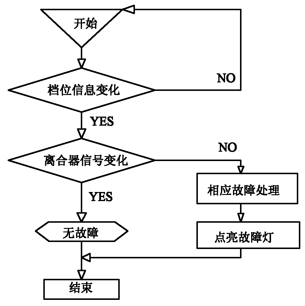 Method for diagnosing switching signal of clutch