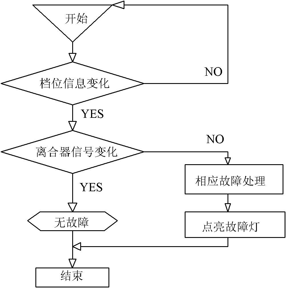 Method for diagnosing switching signal of clutch