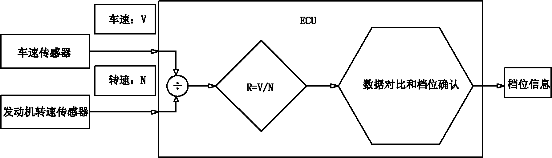 Method for diagnosing switching signal of clutch