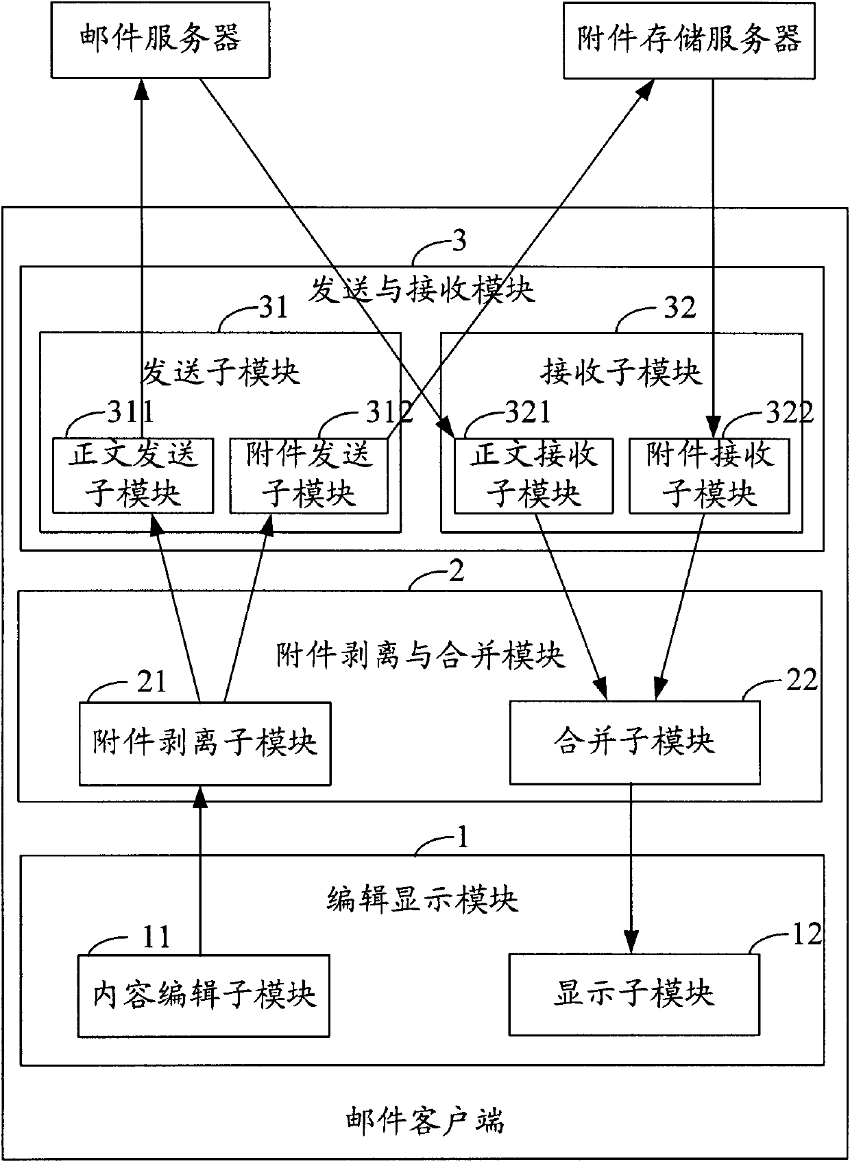 System and method for mail sending and receiving