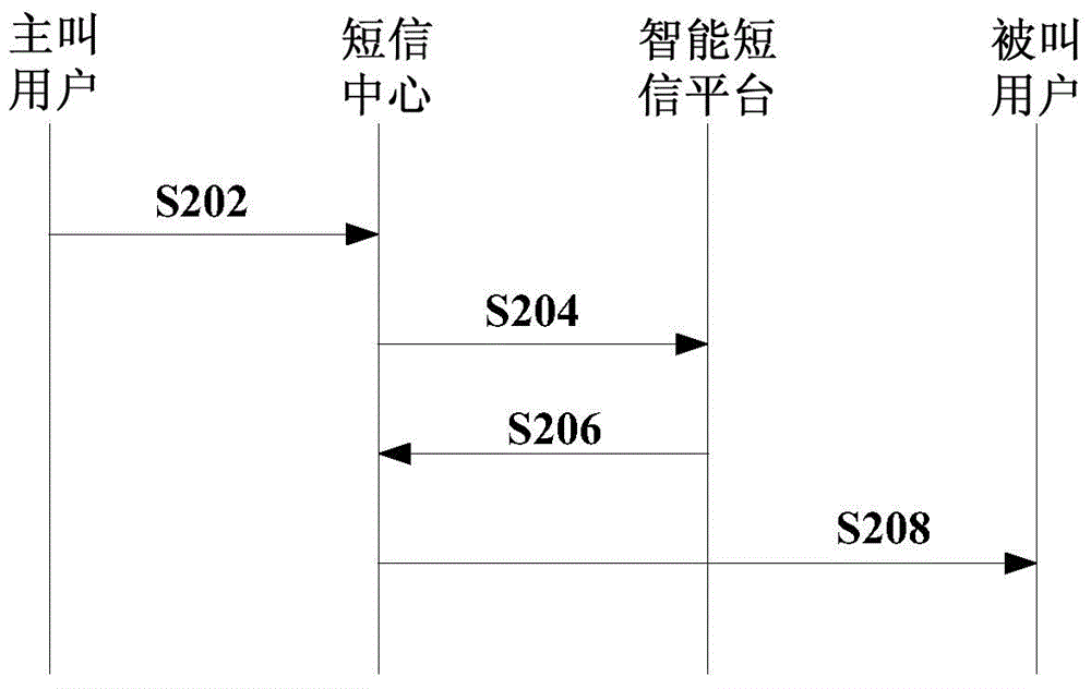 Short message display method, short message display system, intelligent short message platform and short message assistant client side