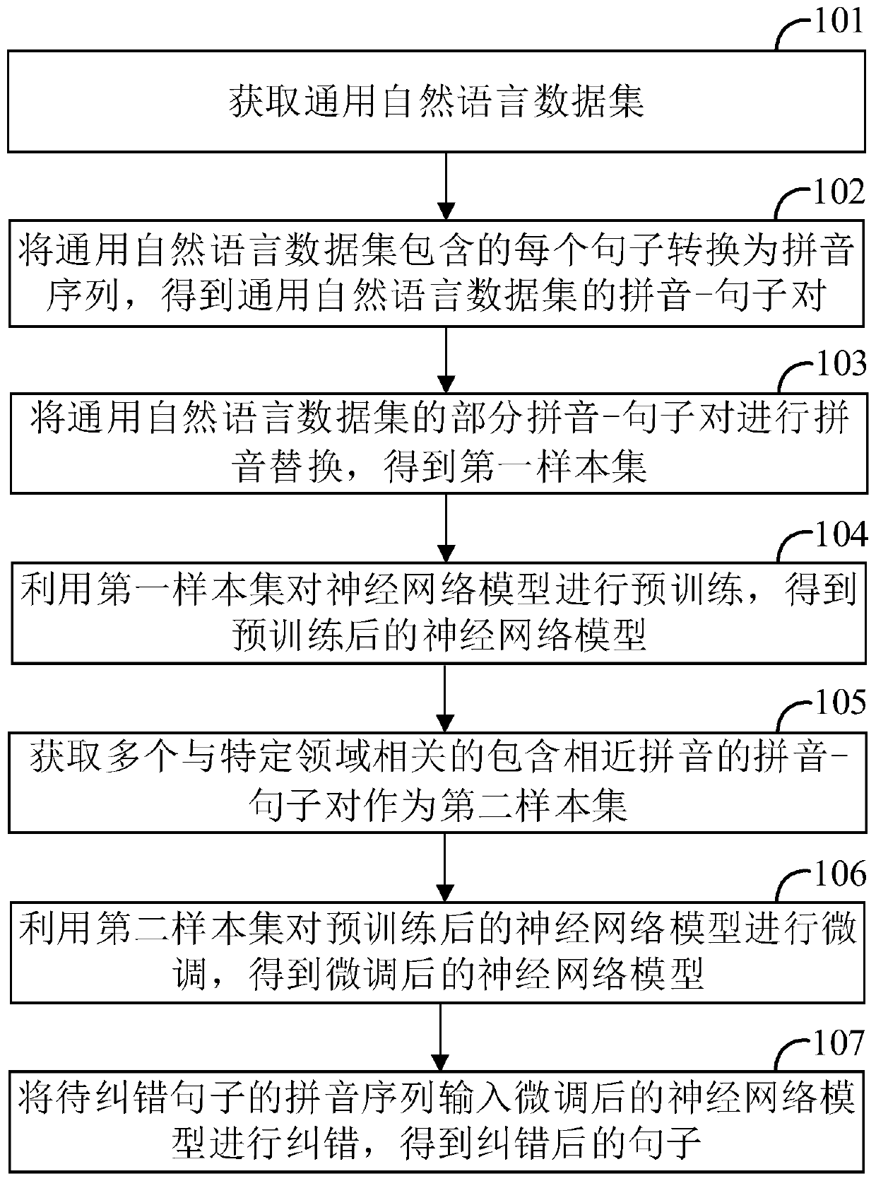 Error word correction method and device, computer device and storage medium