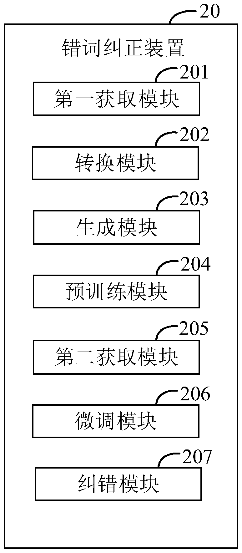 Error word correction method and device, computer device and storage medium