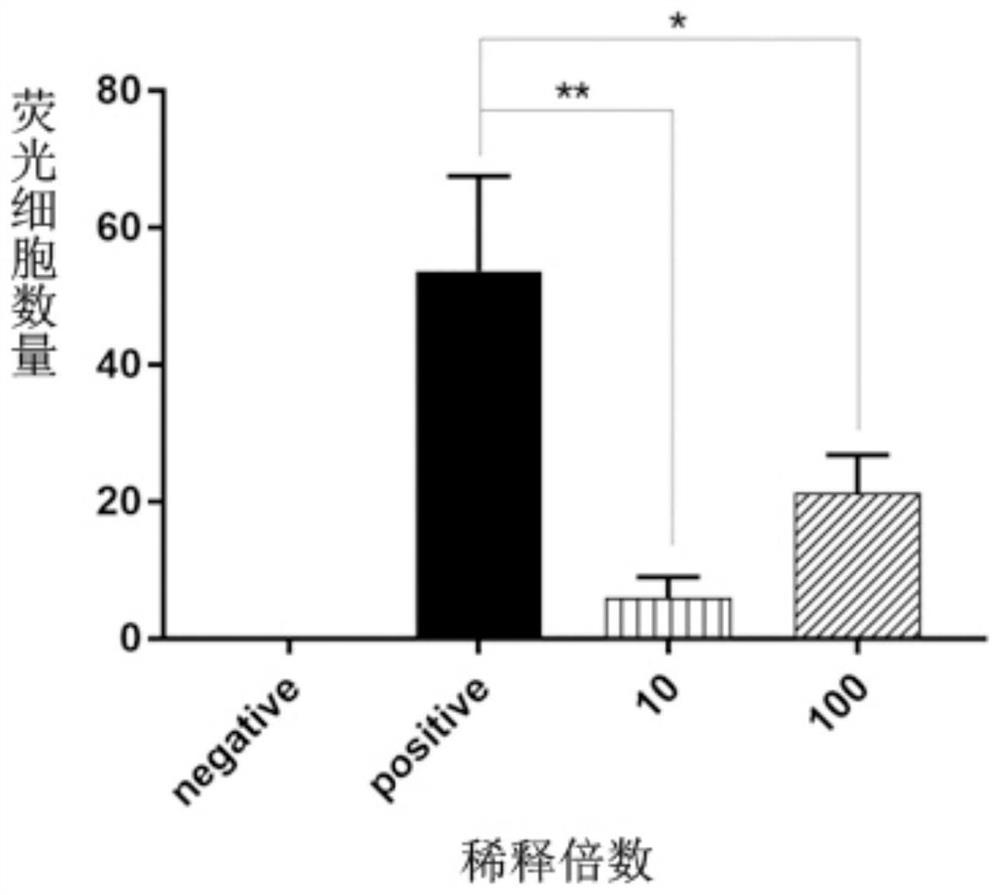 Horseshoe crab antiviral combined extract, preparation method and application of horseshoe crab antiviral combined extract to disinfection products