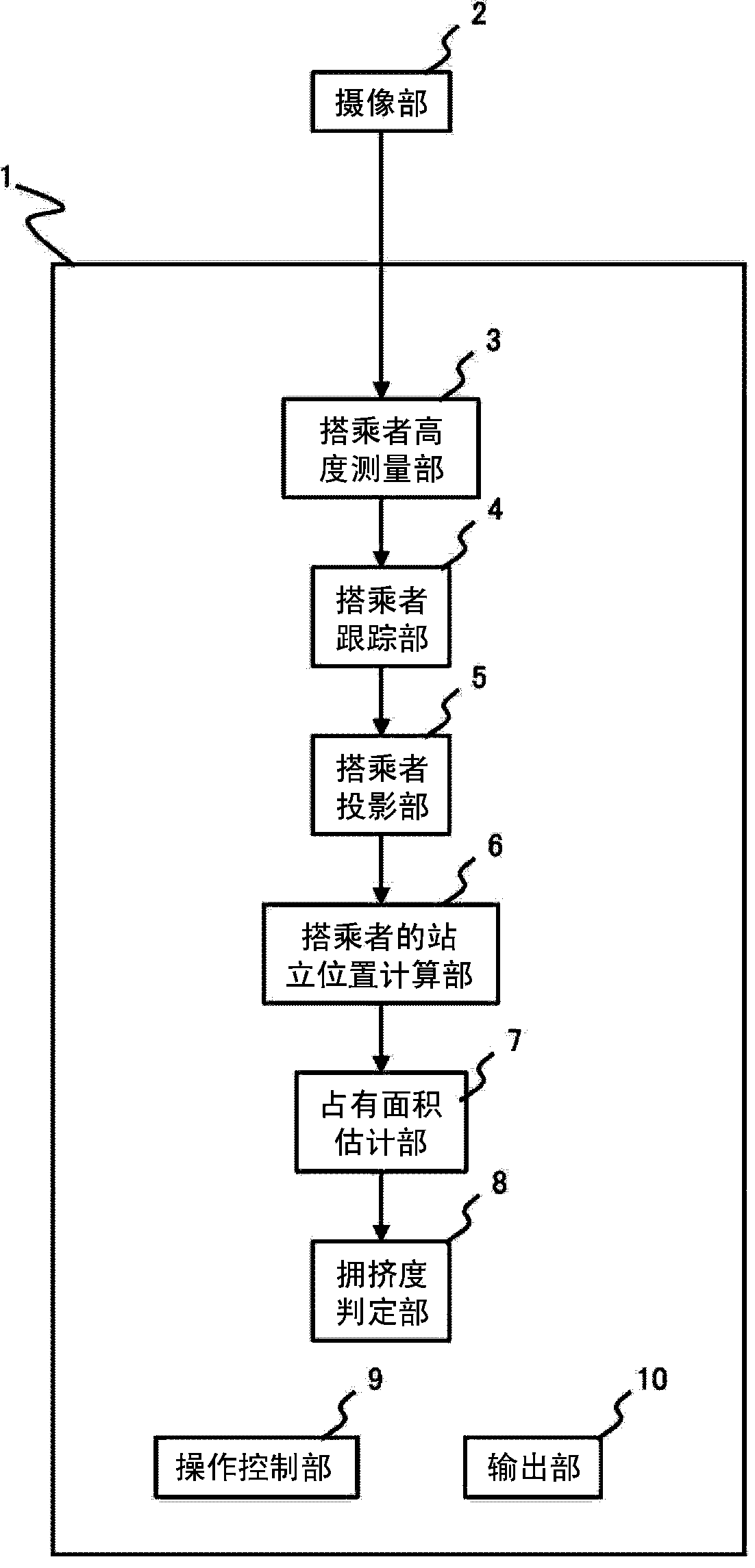 Elevator monitoring device and elevator monitoring method