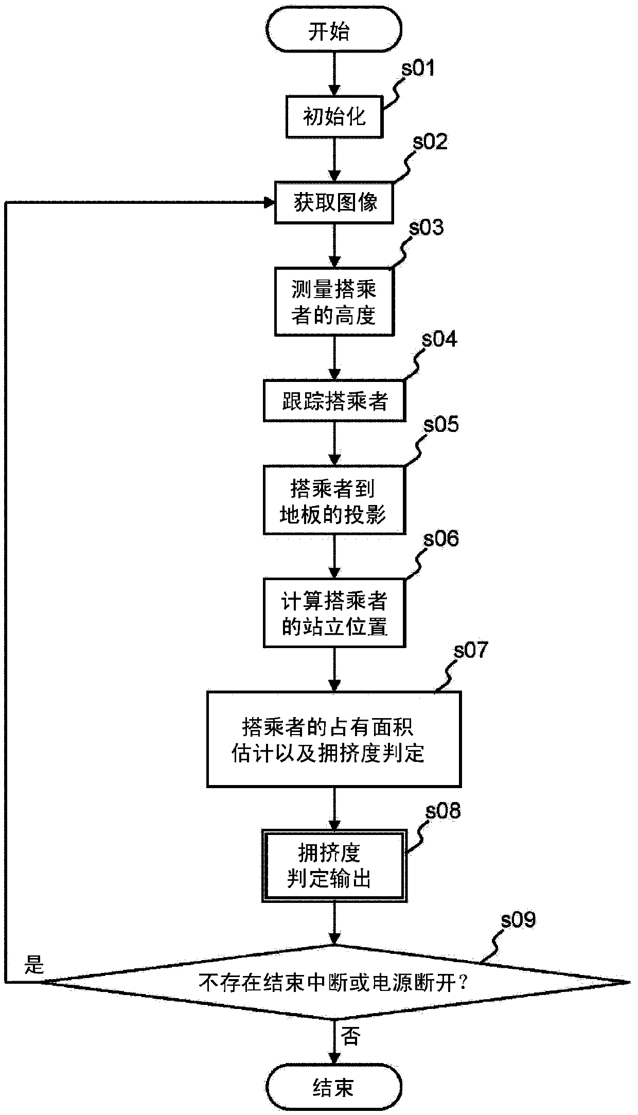 Elevator monitoring device and elevator monitoring method