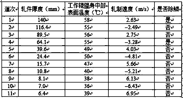 Method for rolling wide thin plates of wide and thick plate rolling machine