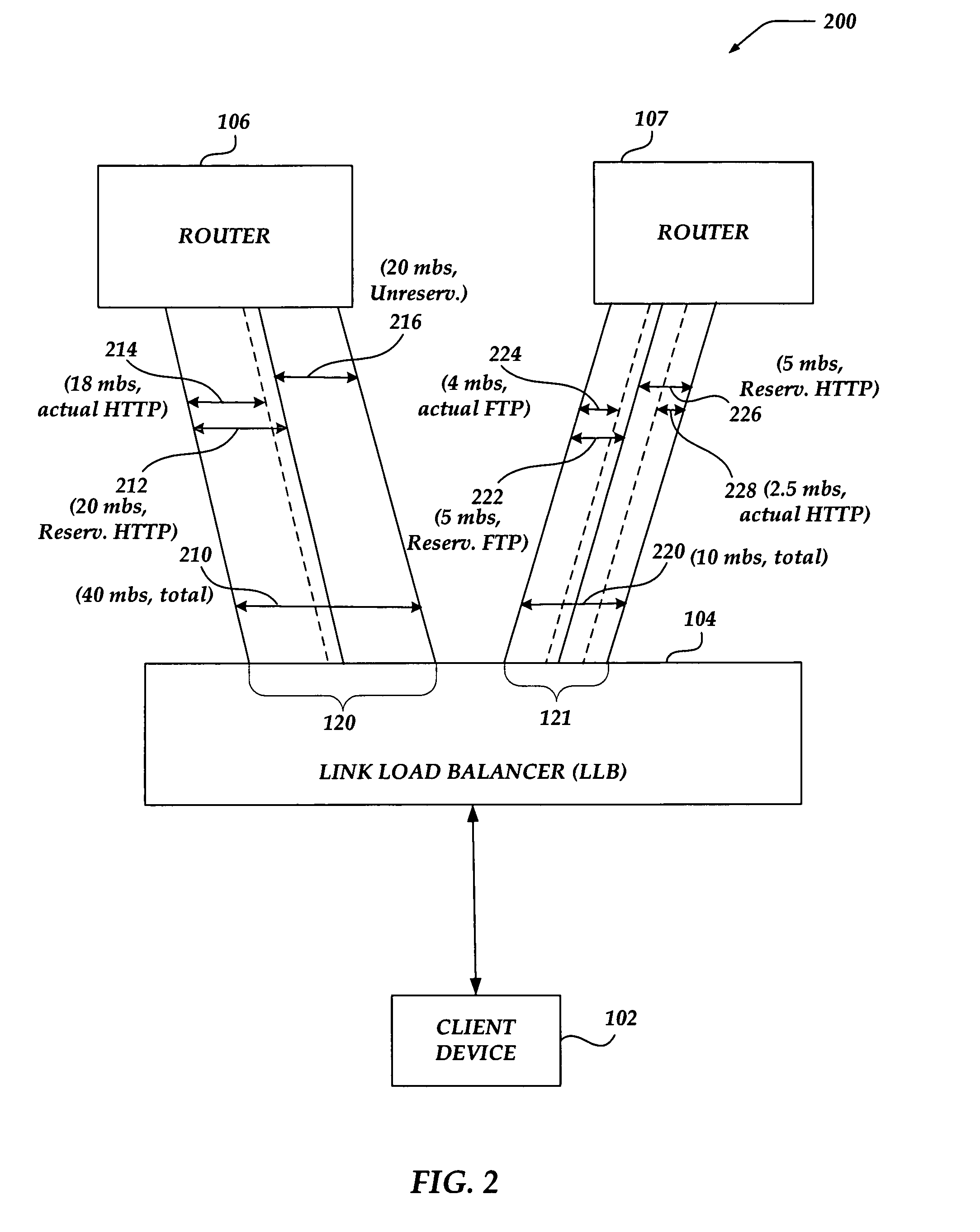 Employing rate shaping class capacities and metrics to balance connections