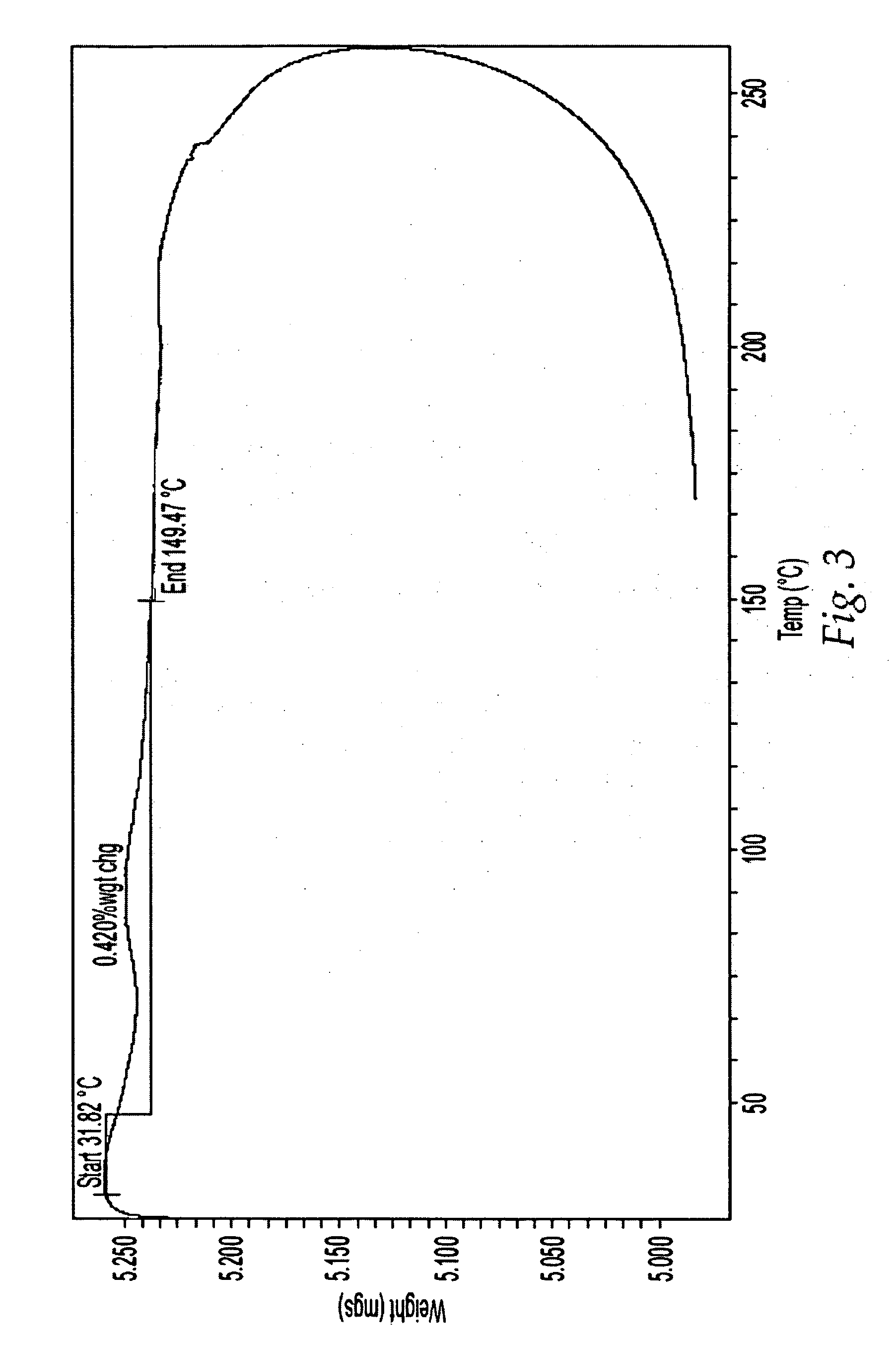 Solid forms of a JNK inhibitor