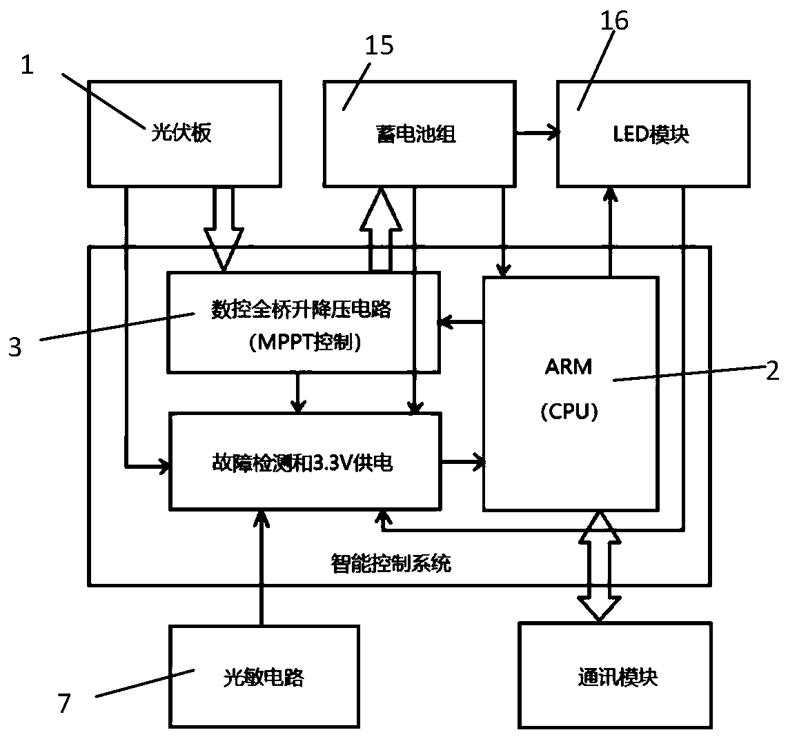 Novel micro-photovoltaic solar street lamp