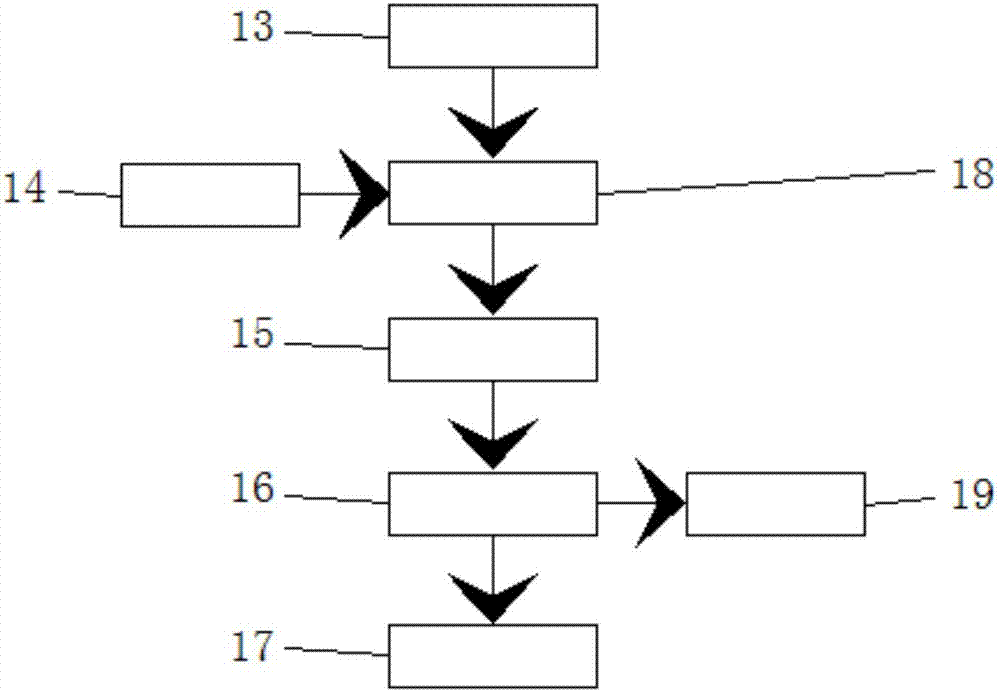 A control system and control method for a gantry truss robot