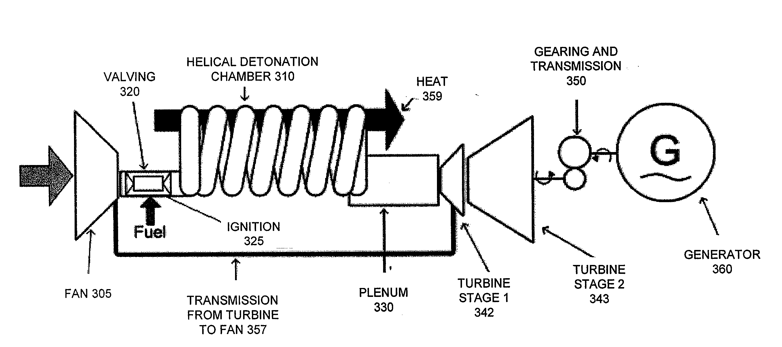 System and method for power production using a hybrid helical detonation device