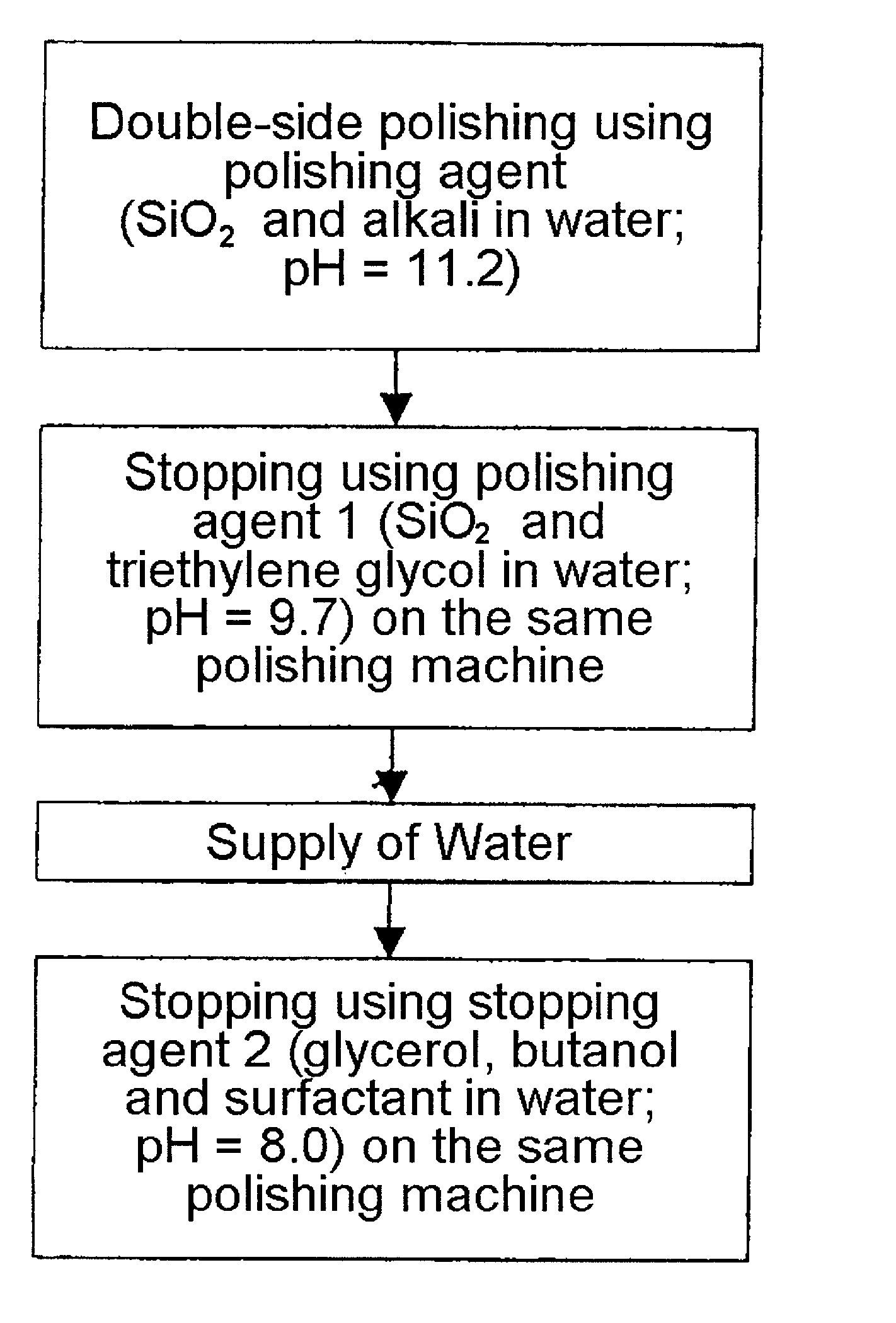 Process for polishing silicon wafers