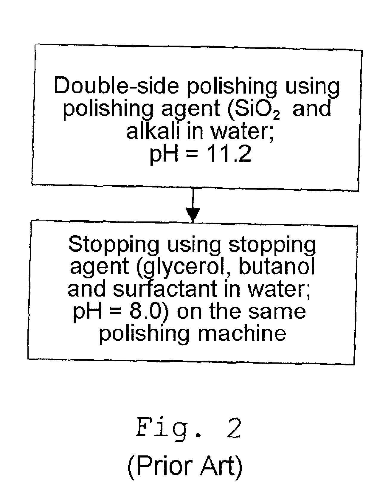 Process for polishing silicon wafers