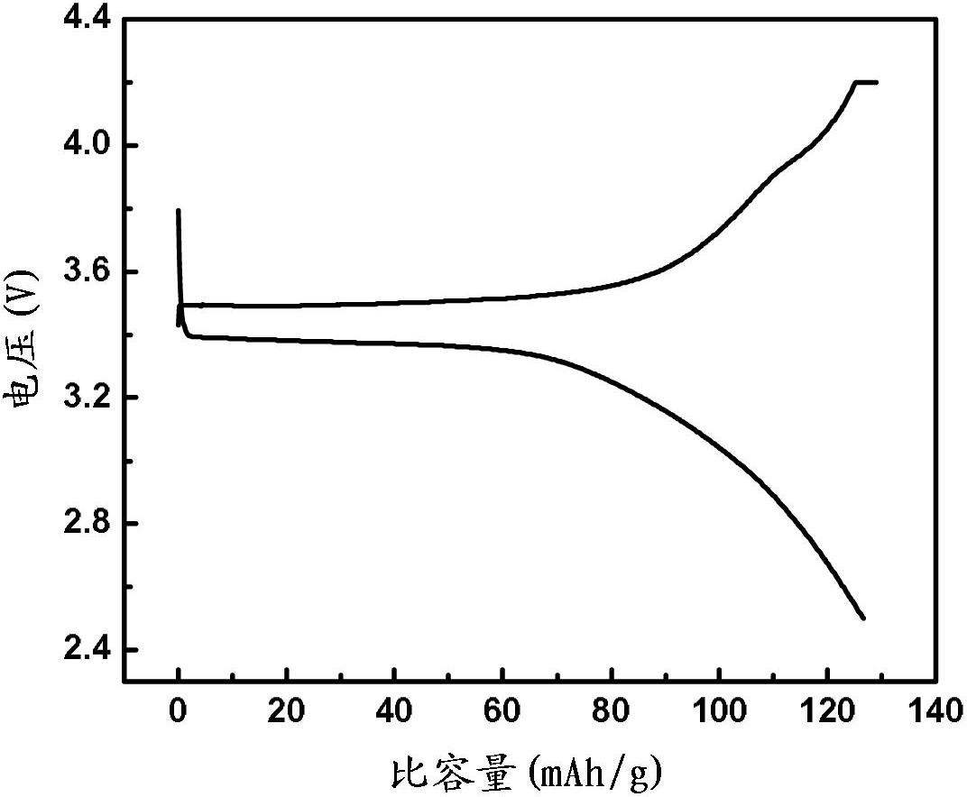 Method for recycling waste lithium iron phosphate batteries