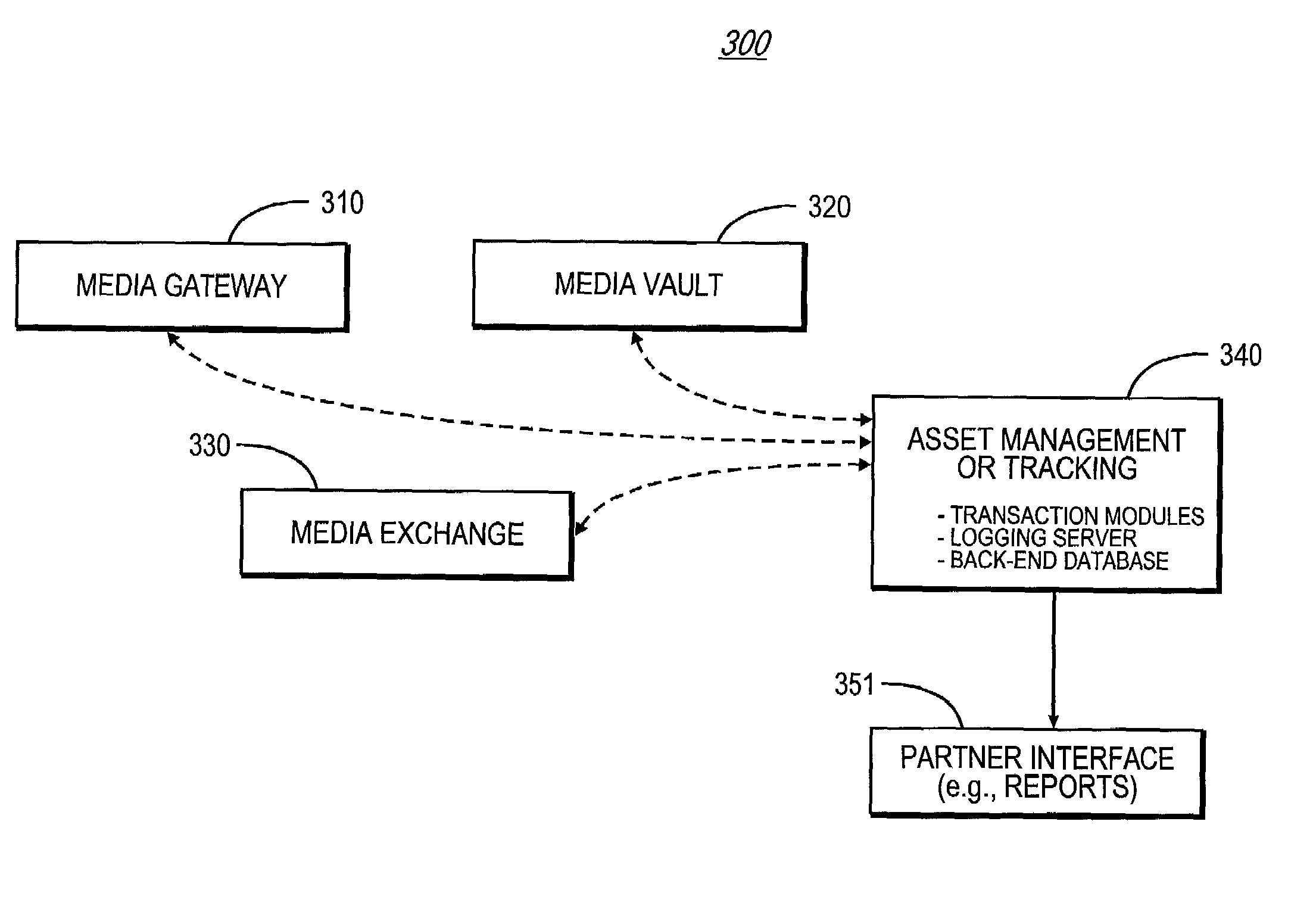 Media asset management system