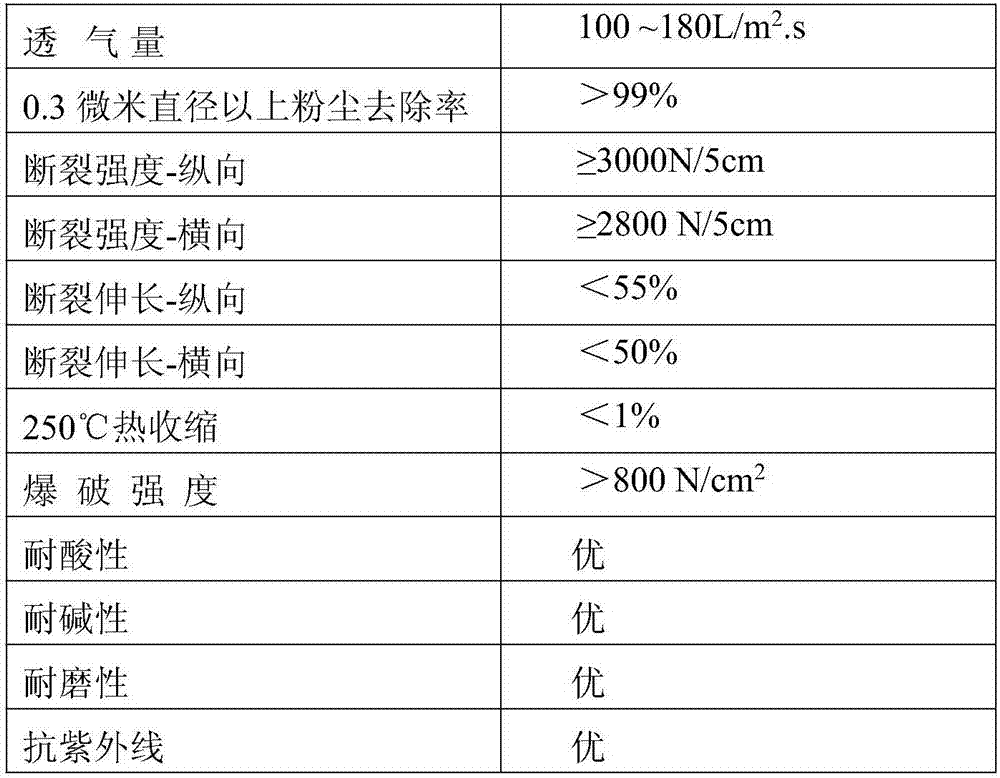 High-temperature-resistant and corrosion-resistant washable industrial dust removal device