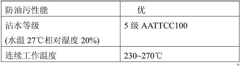 High-temperature-resistant and corrosion-resistant washable industrial dust removal device