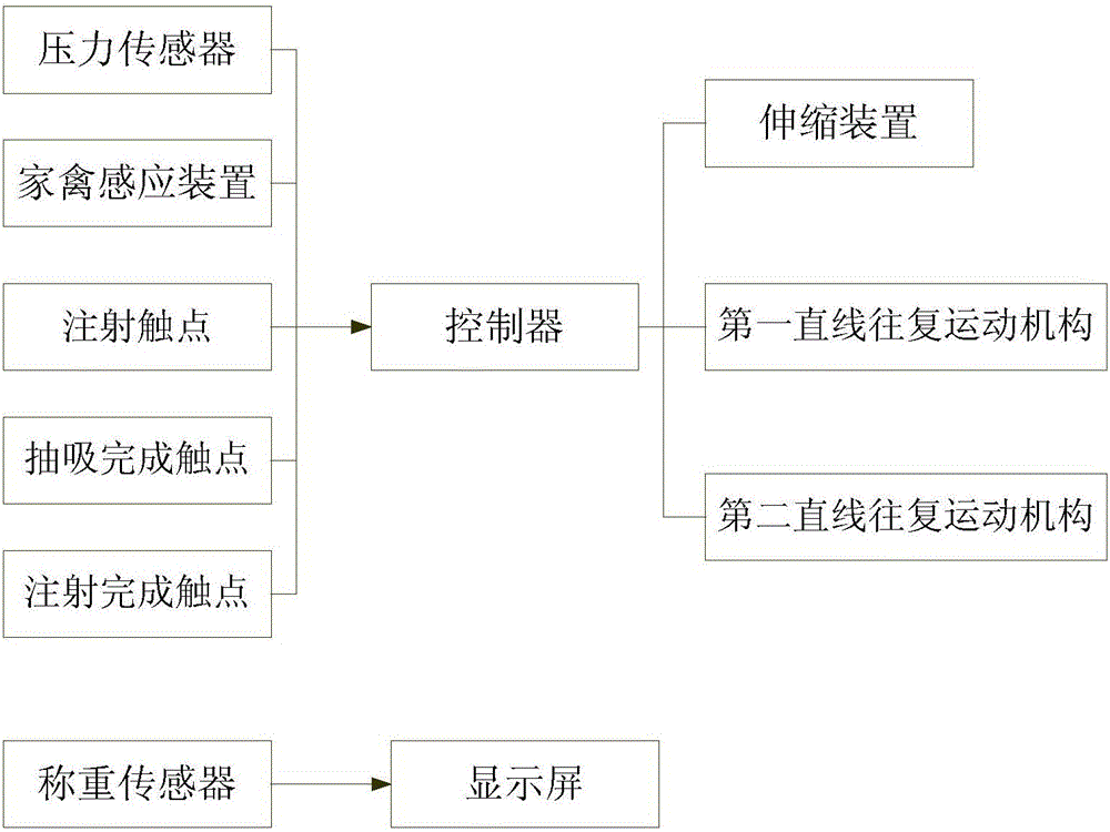 Automatic fed livestock and poultry injection device