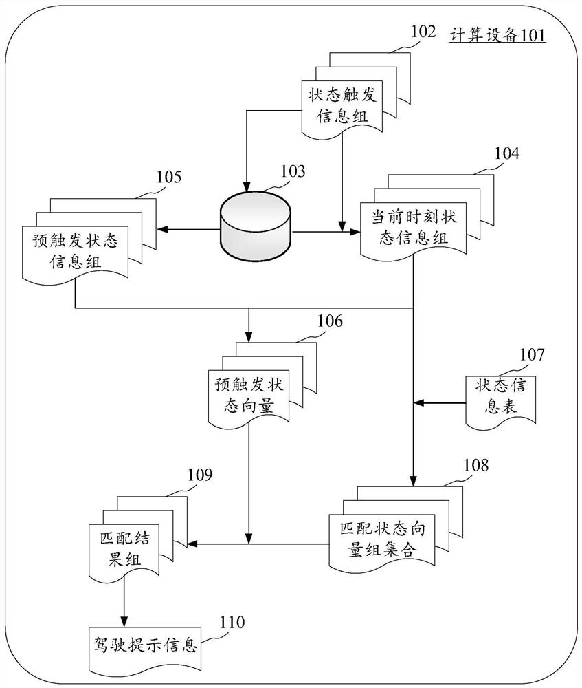 Driving information prompting method and device, electronic equipment and computer readable medium