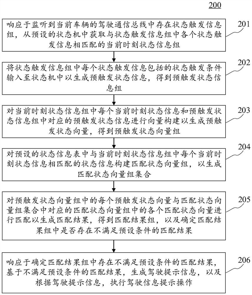 Driving information prompting method and device, electronic equipment and computer readable medium