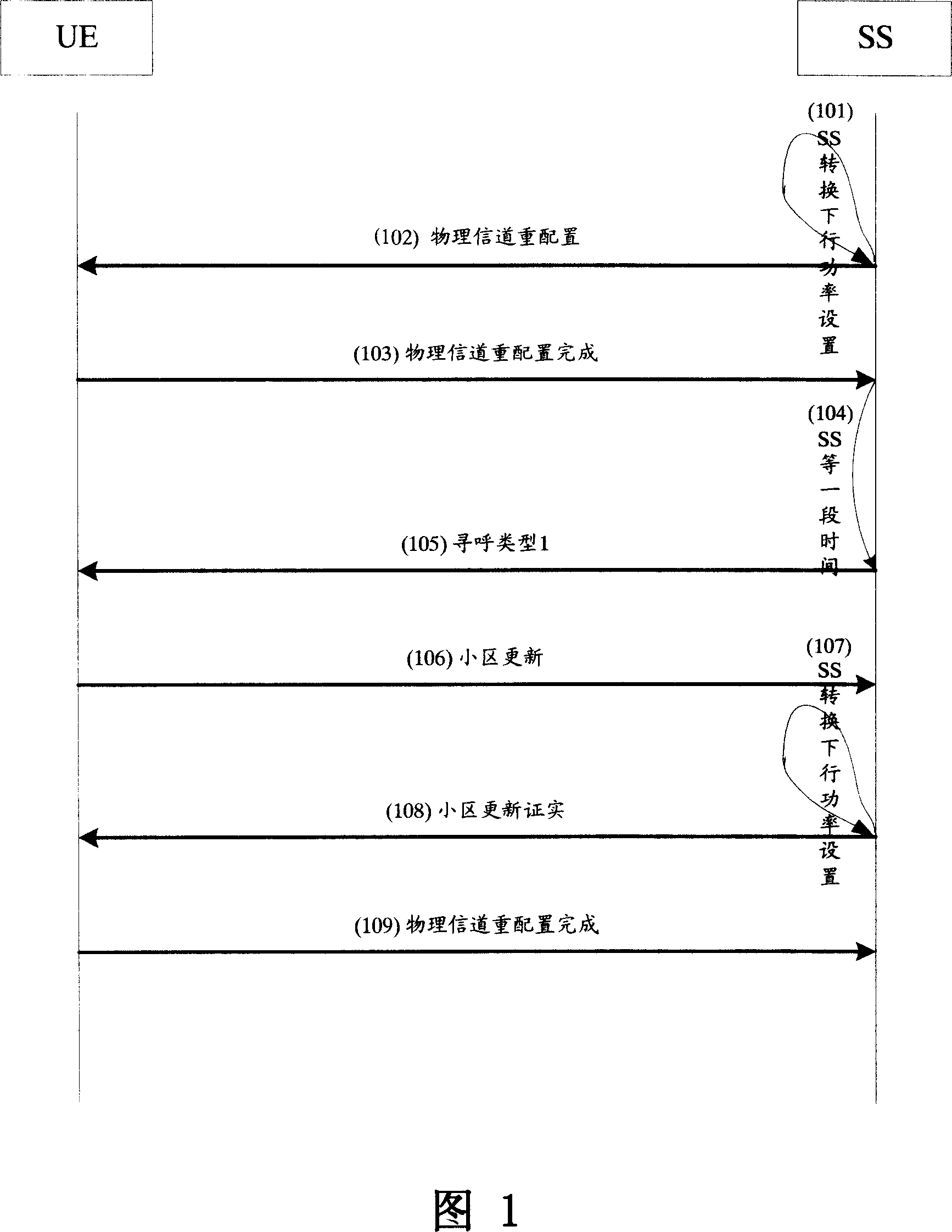 Inter-frequency cell updating test method