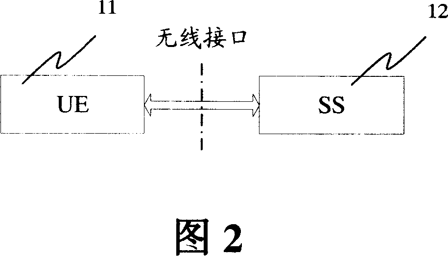 Inter-frequency cell updating test method