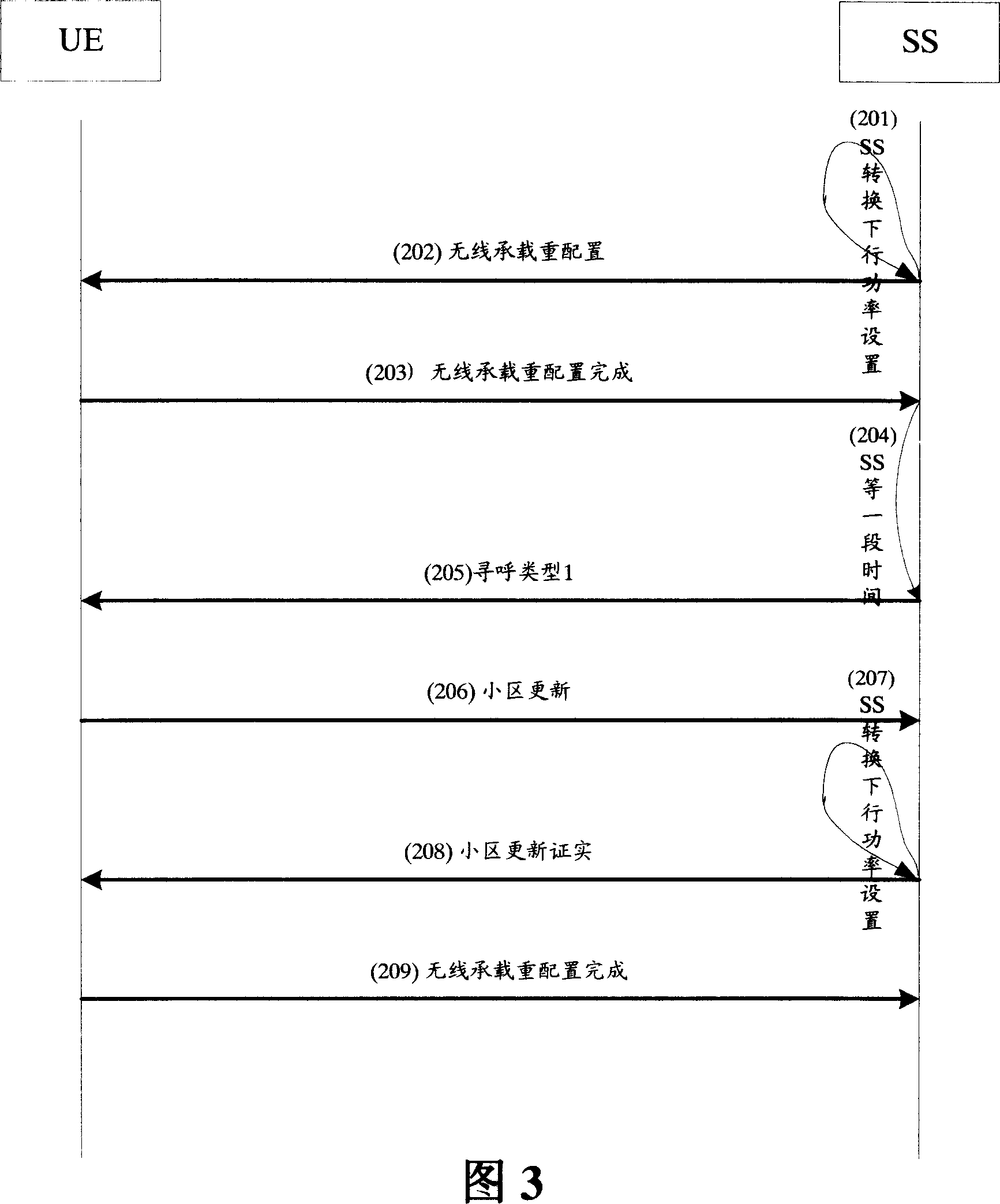 Inter-frequency cell updating test method