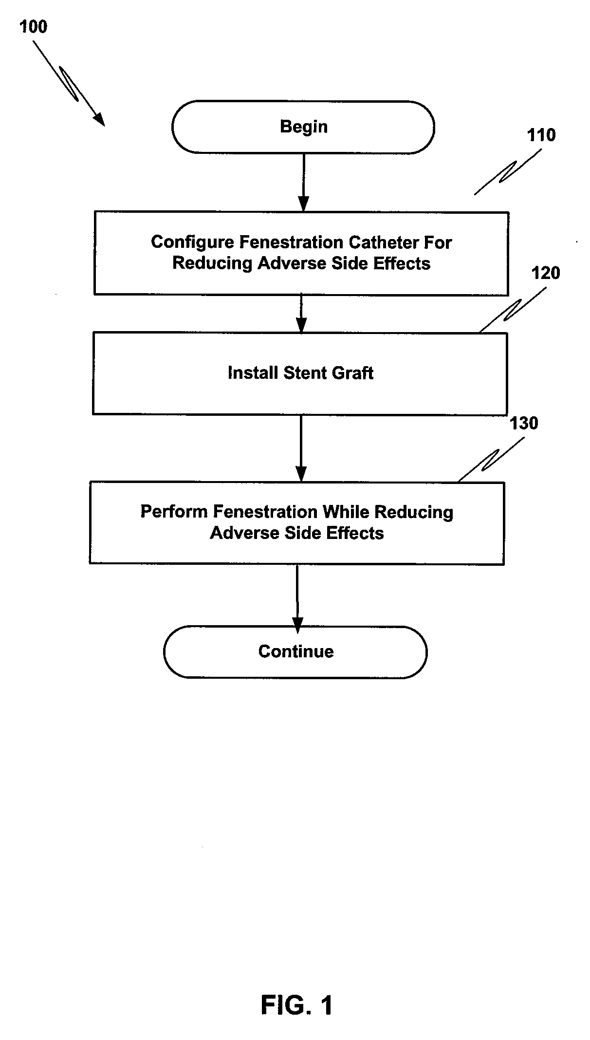 Method and Structure for Ameliorating Side-Effects of Performing in Situ Fenestration Using a Plasma RF Catheter