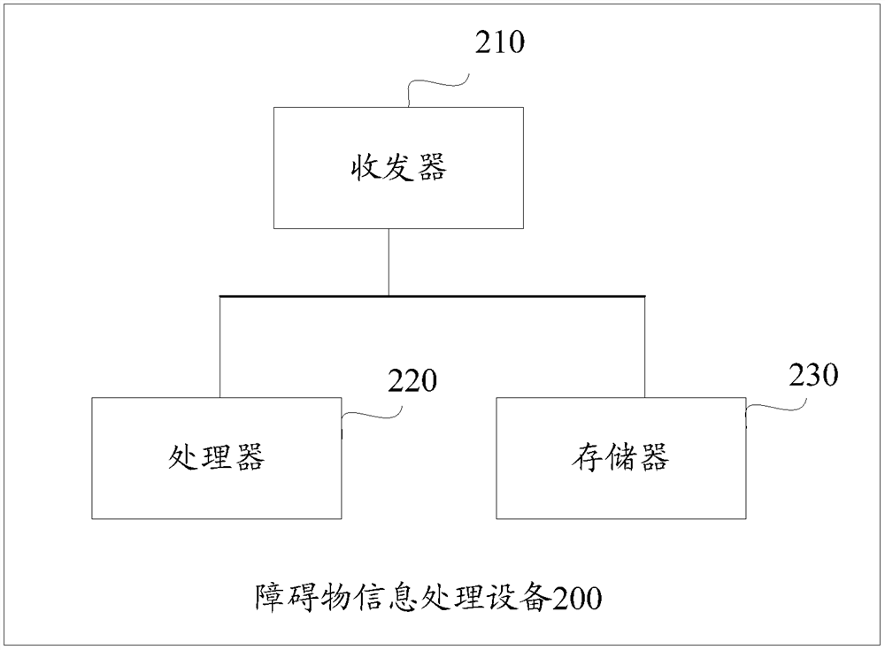 An obstacle detection method and device