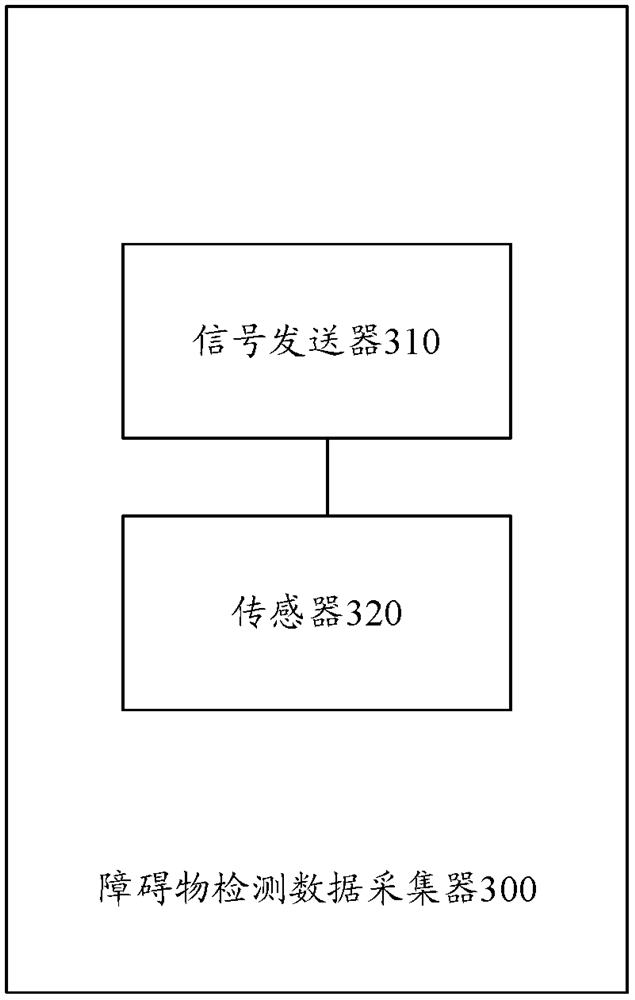 An obstacle detection method and device