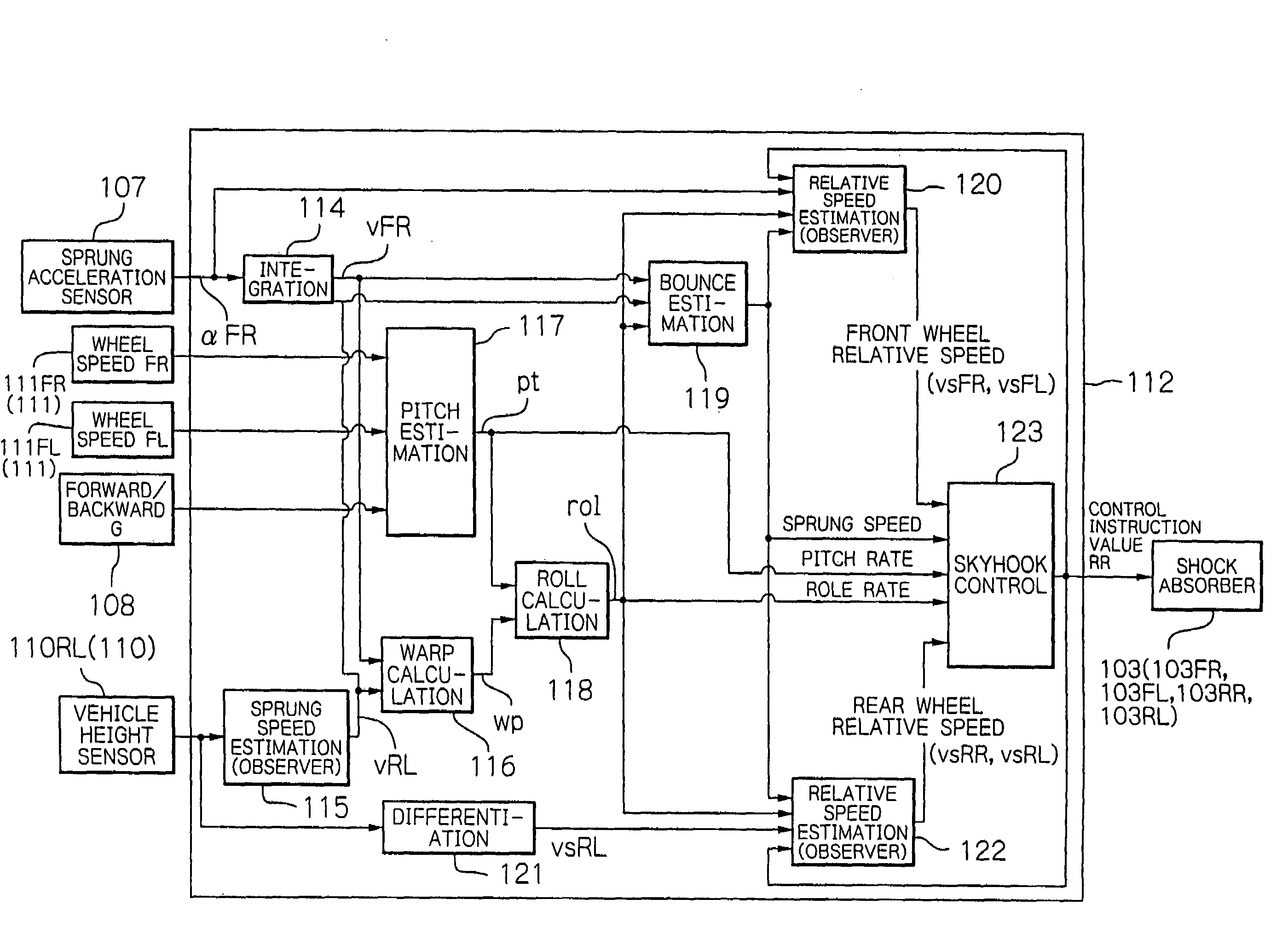 Suspension control apparatus