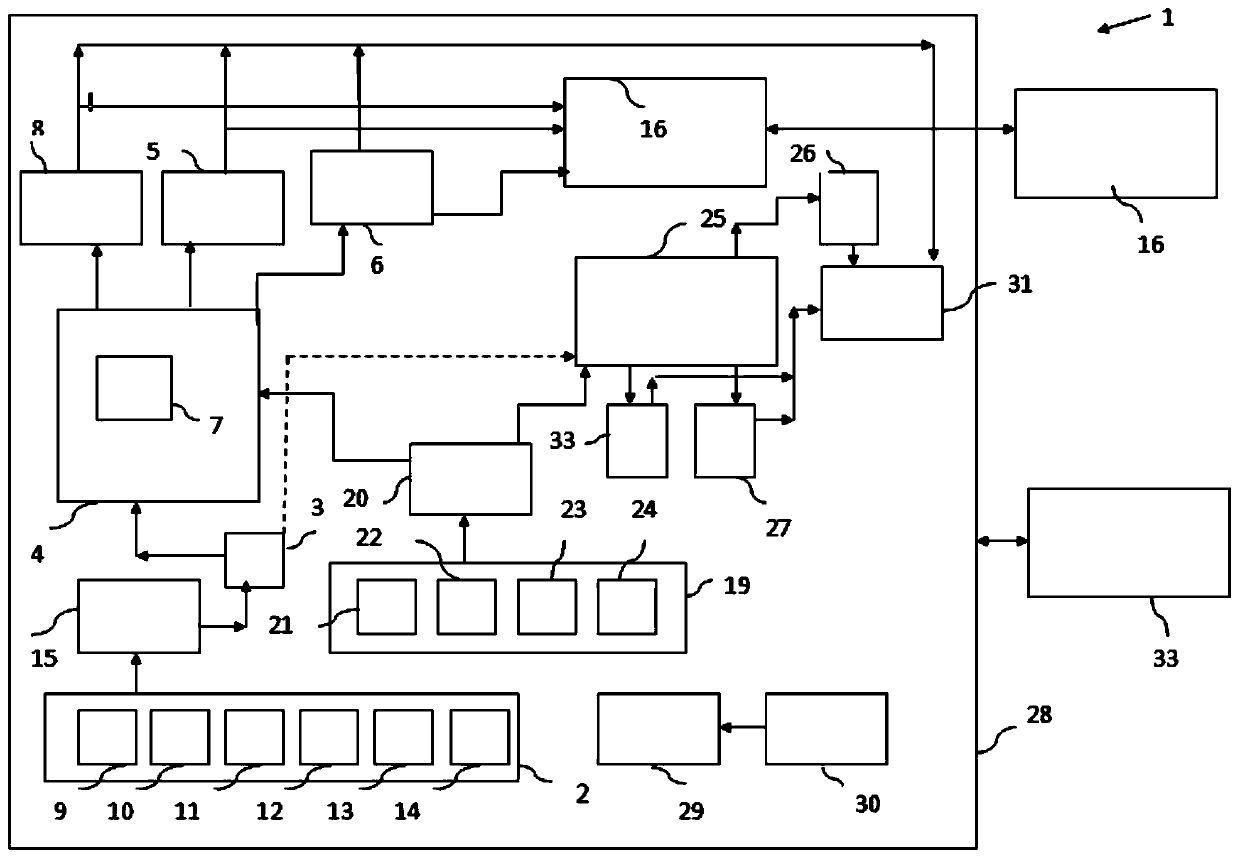 IoT based wearable device, system and method for the measurement of meditation and mindfulness