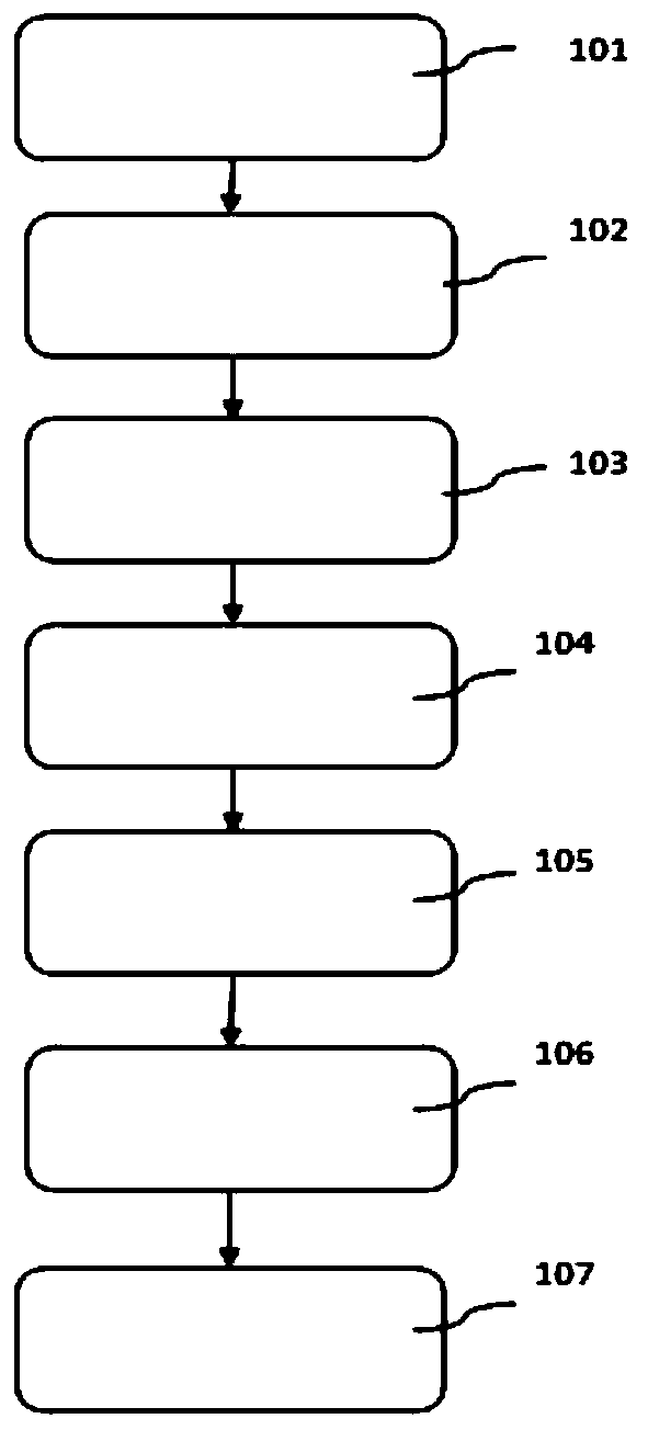 IoT based wearable device, system and method for the measurement of meditation and mindfulness