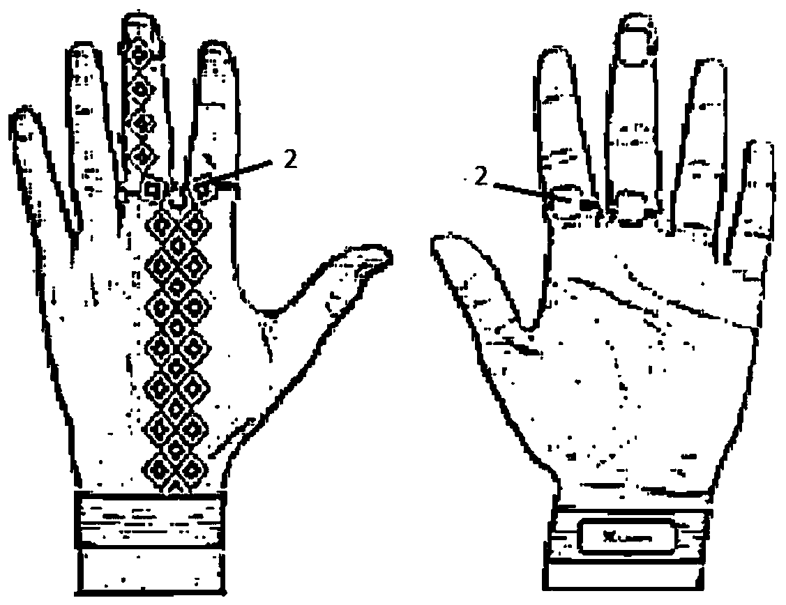 IoT based wearable device, system and method for the measurement of meditation and mindfulness