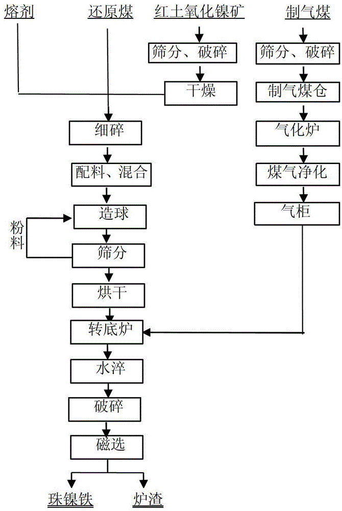 Process for producing bead ferronickel by rotary hearth furnace through coal-based reduction of red soil nickel oxide ores