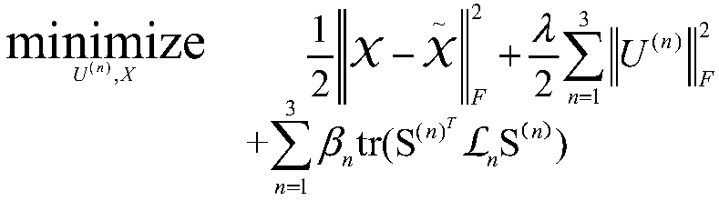 Tensor decomposition model-based interest point type prediction method