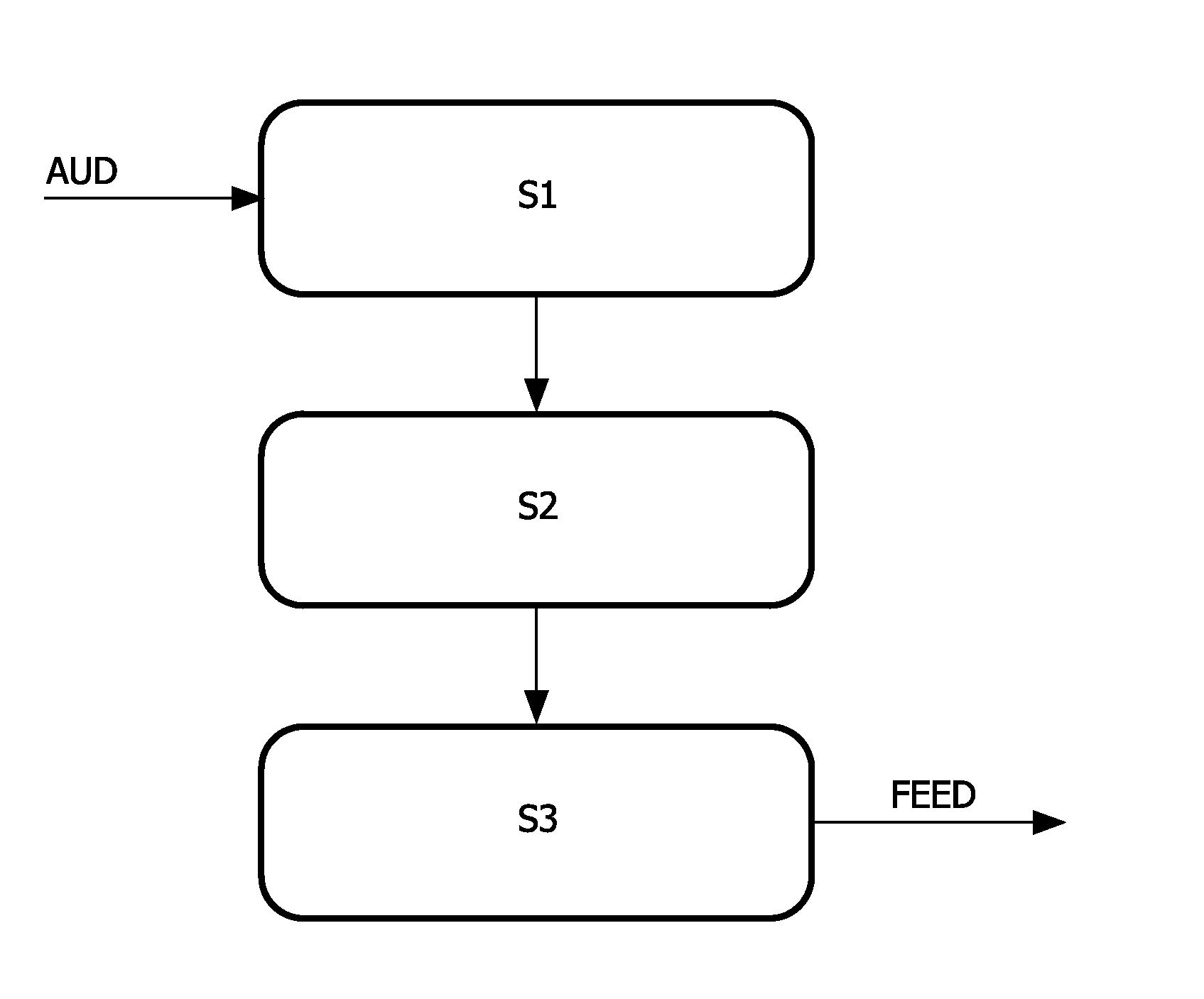 Medical feedback system based on sound analysis in a medical environment