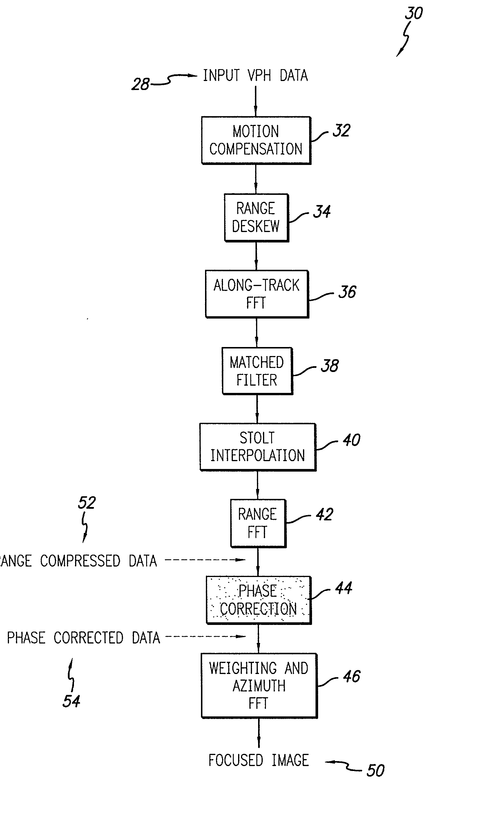 Efficient phase correction scheme for range migration algorithm