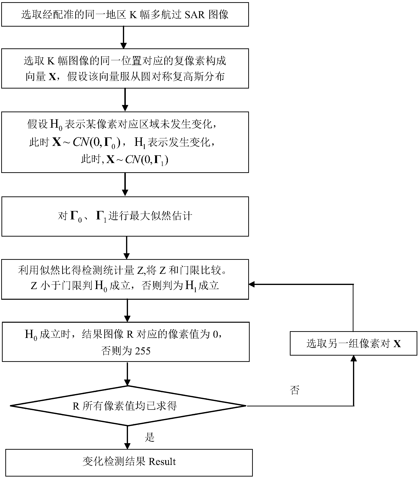 Multi-pass SAR coherent change detection method based on general likelihood ratio