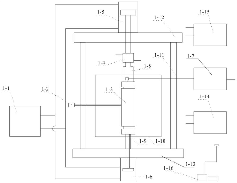 A multifunctional high temperature and high pressure simulation experiment device for hydrocarbon and diagenetic diagenesis and its application method