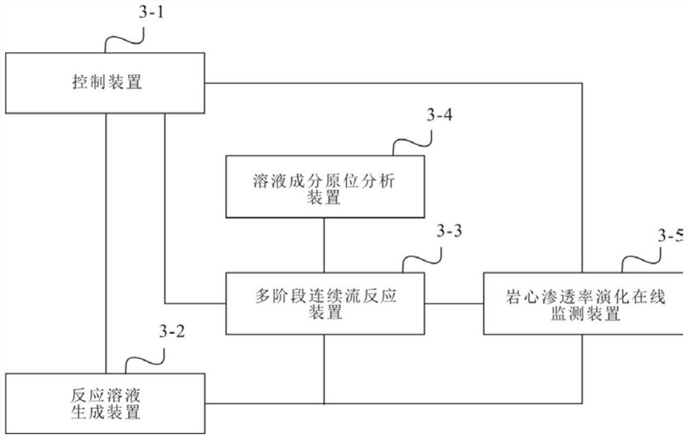 A multifunctional high temperature and high pressure simulation experiment device for hydrocarbon and diagenetic diagenesis and its application method