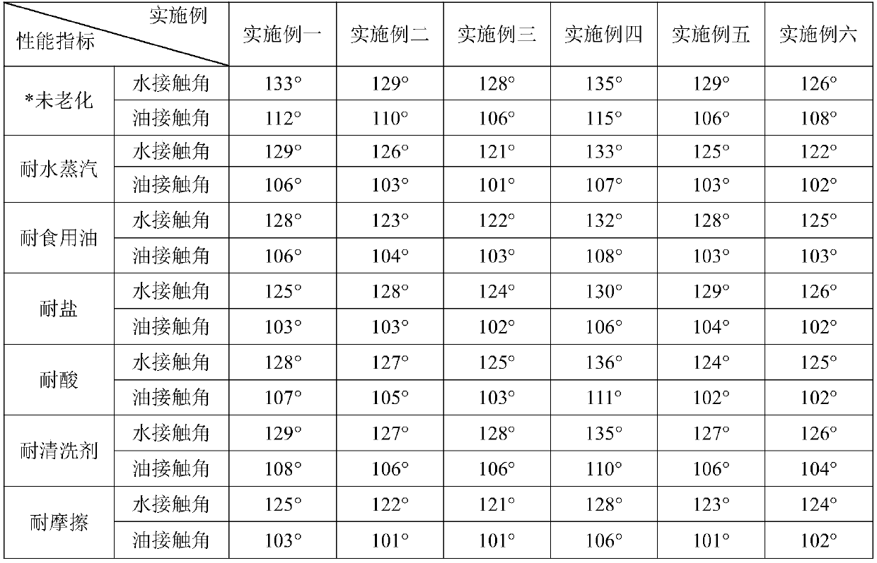 Self-cleaning type anti-fouling liquid and preparation method thereof