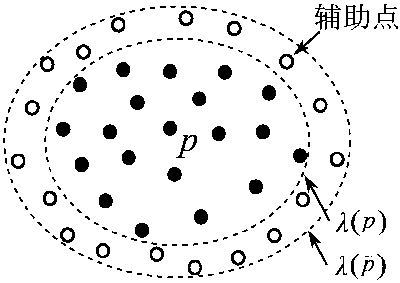 Real object surface sampling point set normal estimation method based on local Poisson curved surface constraint